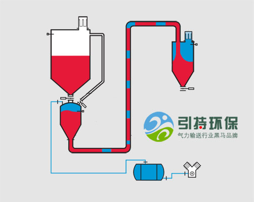 氣力輸送設(shè)計(jì)圖