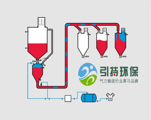 氣力輸送設(shè)計(jì)圖