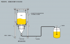  稱重卸料至料倉攪拌氣力輸送系統