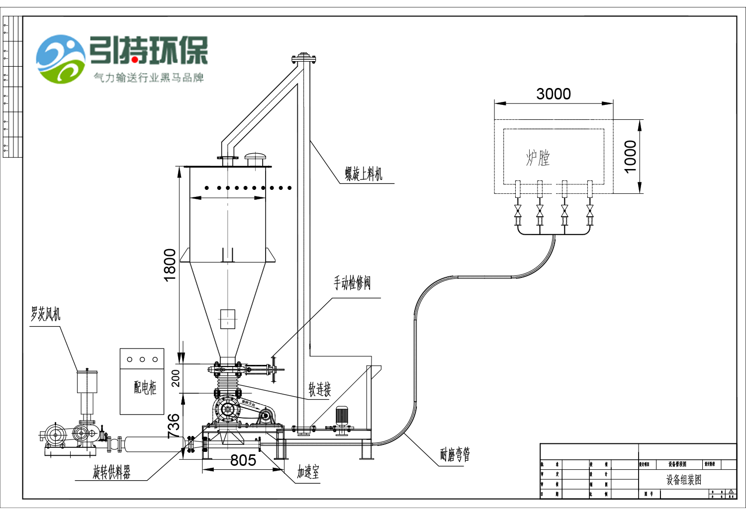 粉體物料輸送的輸送量與什么有關