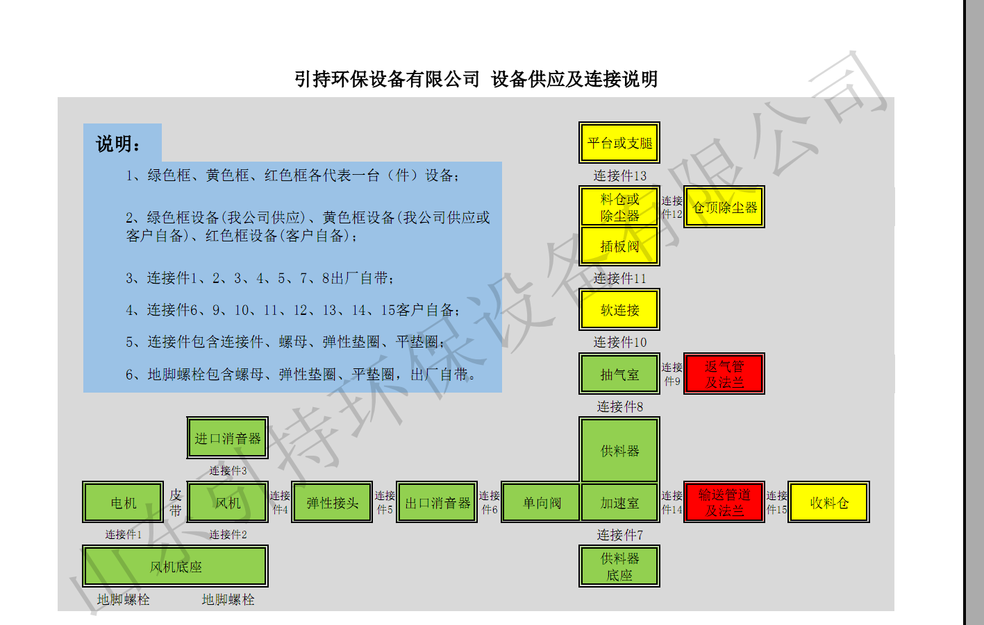 引持環保氣力輸送設備供應及鏈接說明